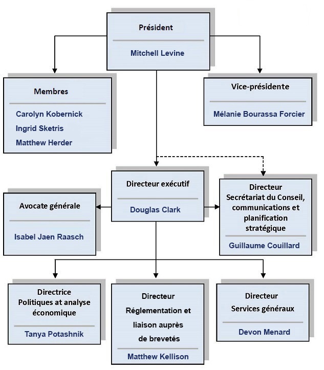 Structure organisationnelle du CEPMB