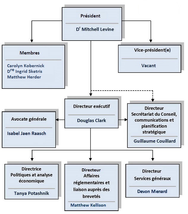 Structure organisationnelle du CEPMB