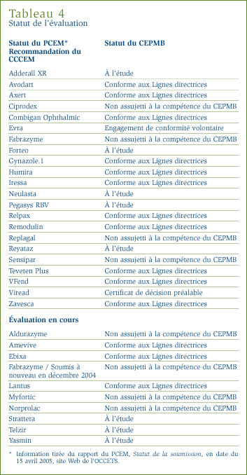 Tableau 4 : Status de l´évaluation