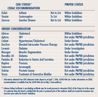 Table 6 - Review Status