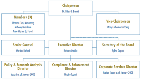 Patented Medicine Prices Review Board