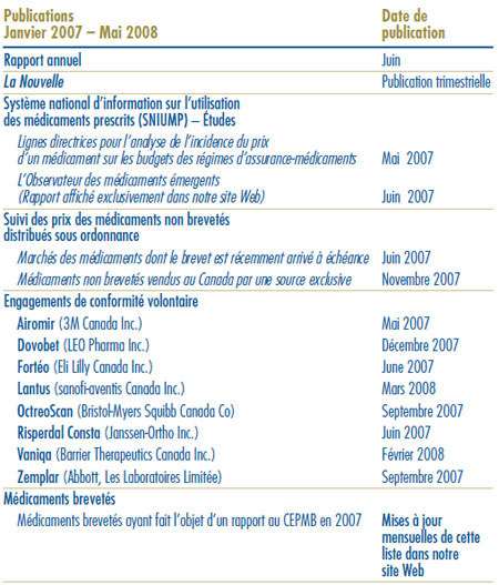 Publications : Janvier 2007 – Mai 2008