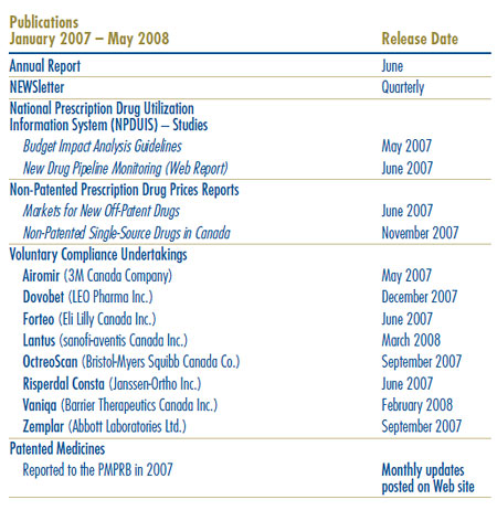 Publications: January 2007 – May 2008