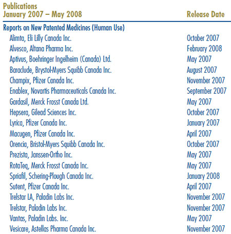 Publications: January 2007 – May 2008