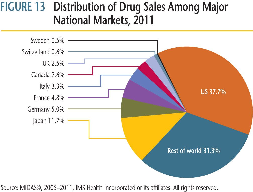Black Market Drugs