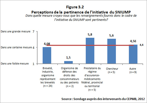 Figure 3.2