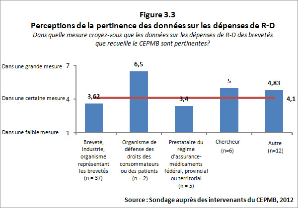 Figure 3.3