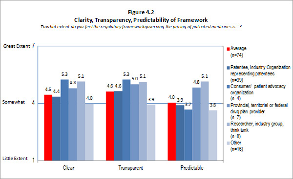 Figure 4.2