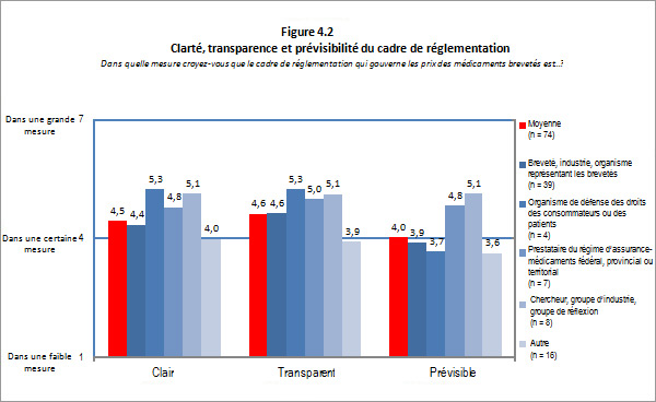 Figure 4.2