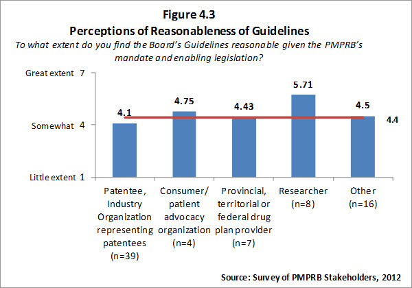 Figure 4.3