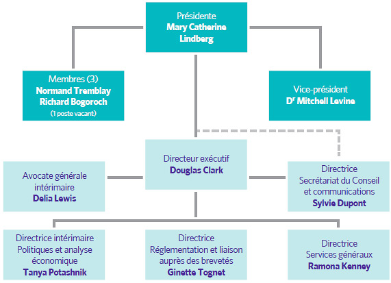 Structure organisationnelle et personnel