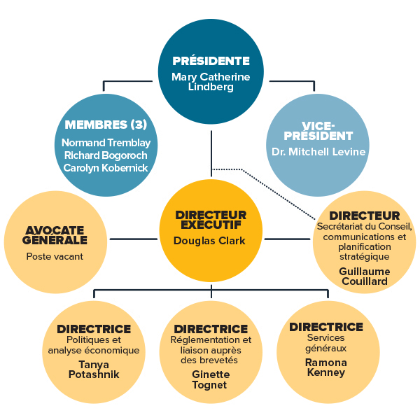 Structure organisationnelle et personnel