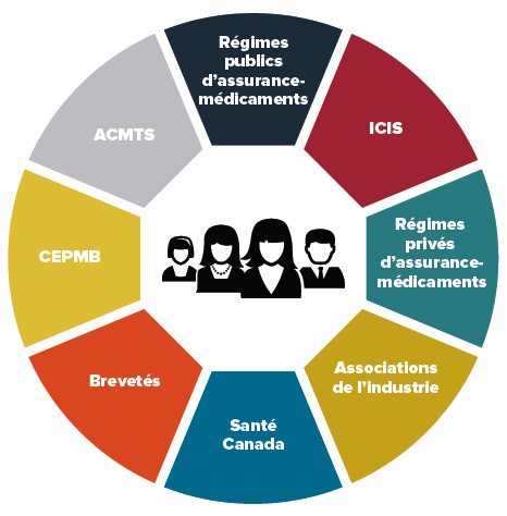 La protection des consommateurs dans un marché complexe