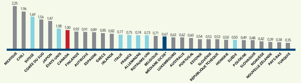 figure 23