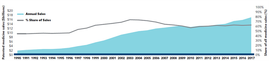 figure 3a