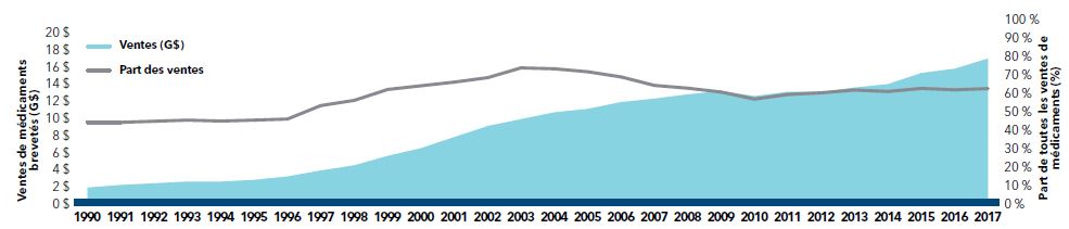 figure 3a