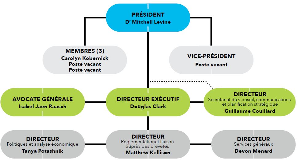 Organigramme du CEPMB