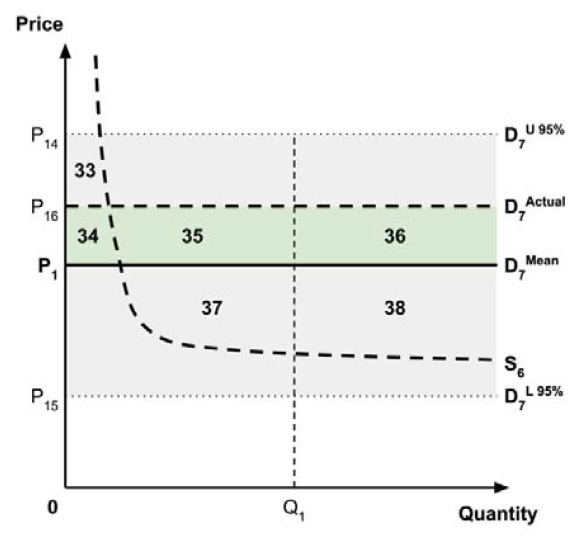 Figure 12A