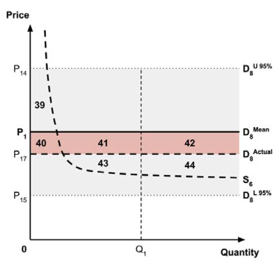 Figure 12B