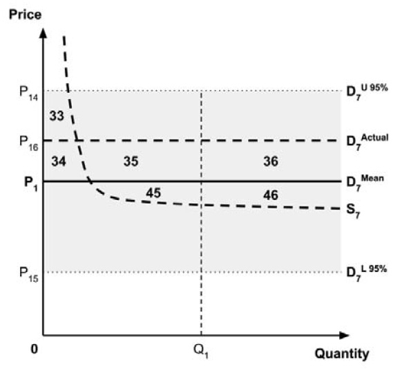 Figure 12C