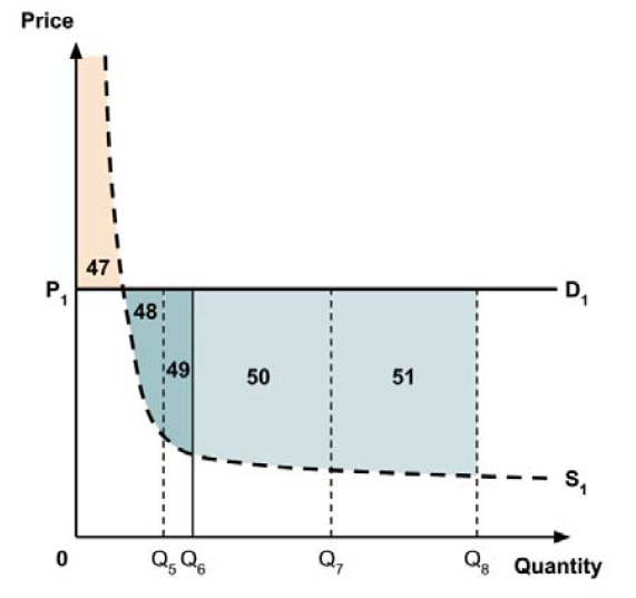 Figure 13A