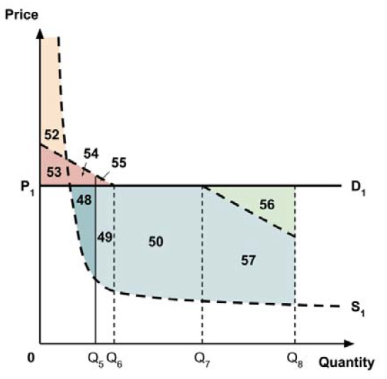 Figure 13B