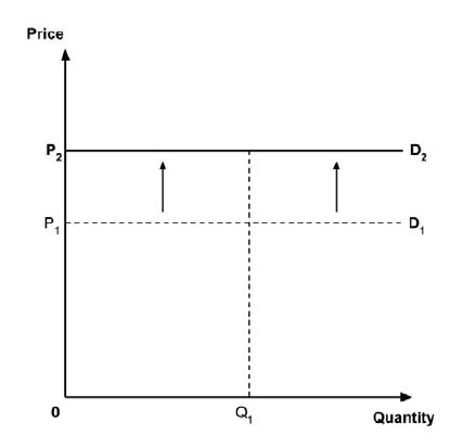 Figure 2A