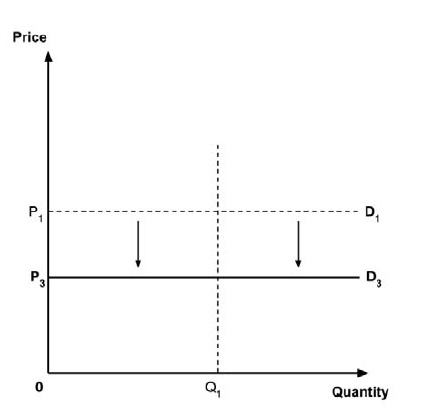 Figure 2B