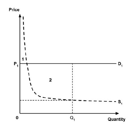 Figure 4A