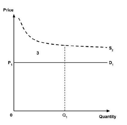 Figure 4B