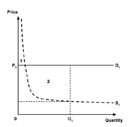 Figure 5A