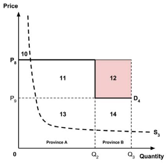 Figure 7B