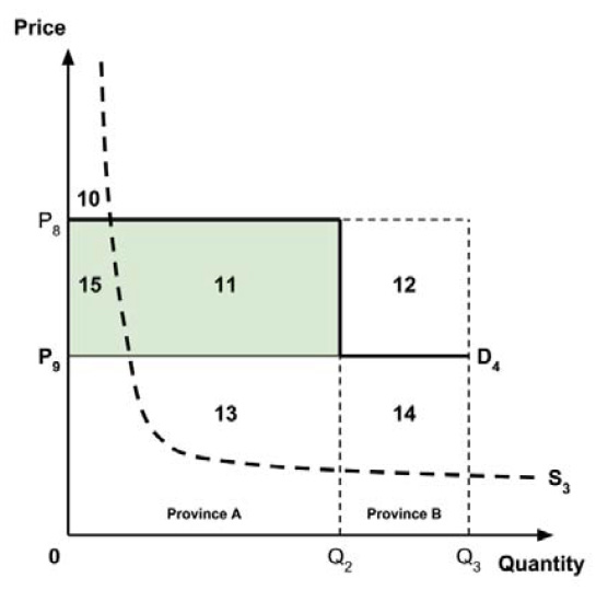 Figure 7C