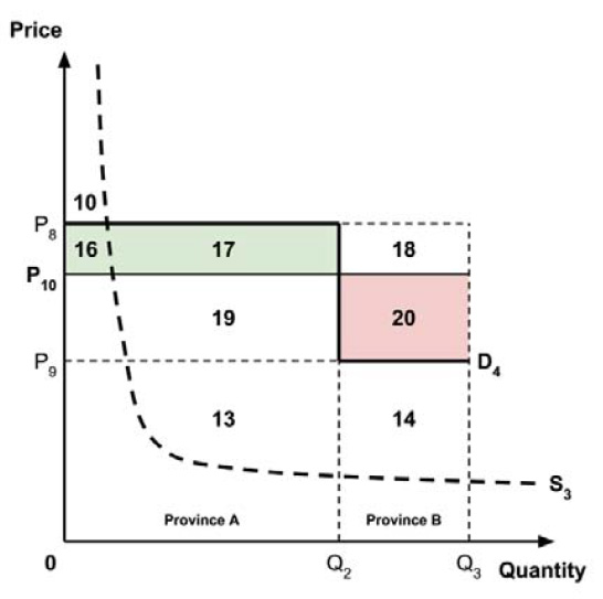 Figure 7D