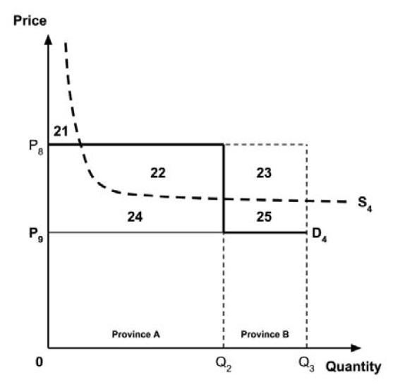 Figure 8A