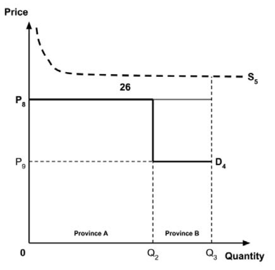 Figure 8B