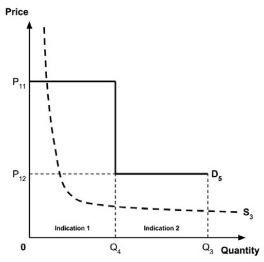 Figure 9A