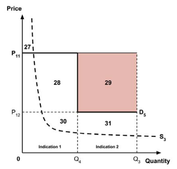 Figure 9B