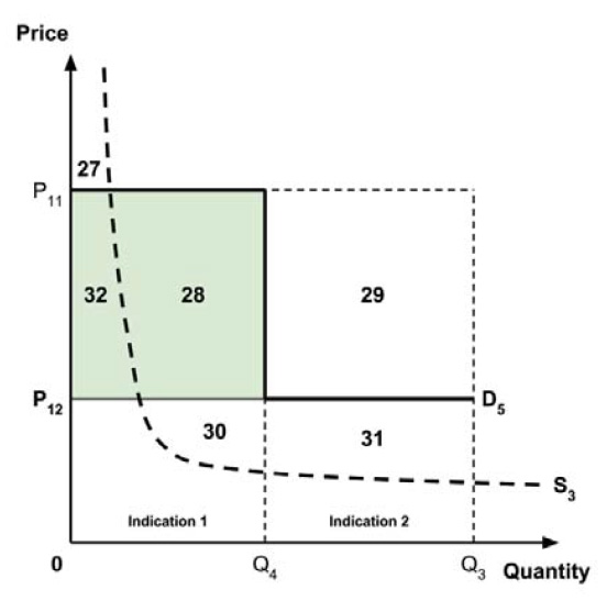 Figure 9C