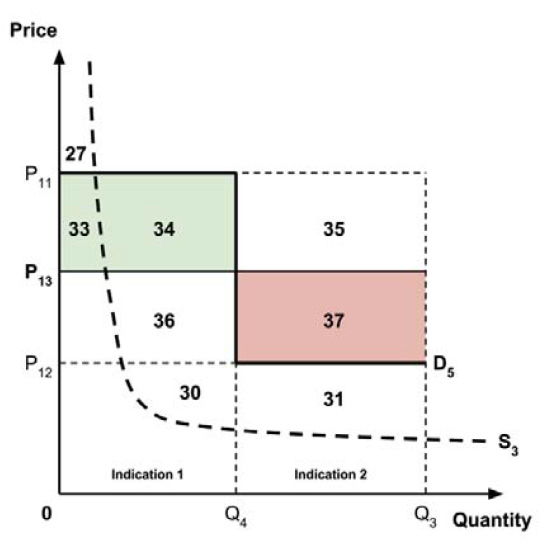 Figure 9D