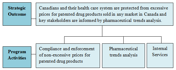 Summary of Progress Against Priorities