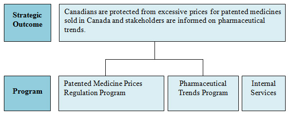 Summary of Progress Against Priorities