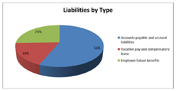 Total Liabilities