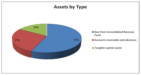 Total Assets