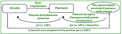 Graphique 1