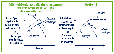 figure2-fr
