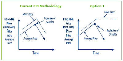 figure2