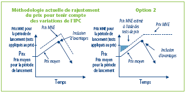 Graphique 3