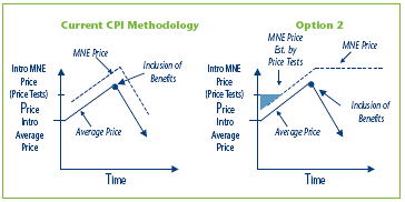 figure3