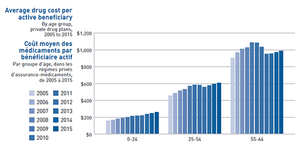 Demographic effect